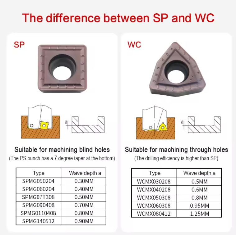 WCMX 030208 040208 050308 06T308 U Drilling Insert Carbide Cutting Inserts