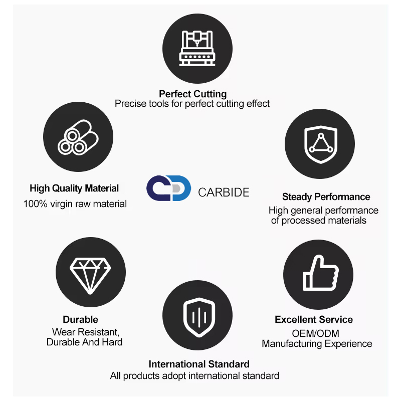 What are carbide inserts used for?