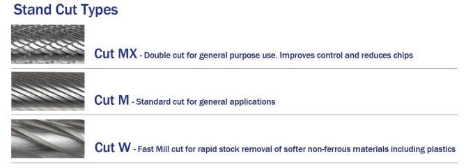 How to choose a carbide burr correctly?