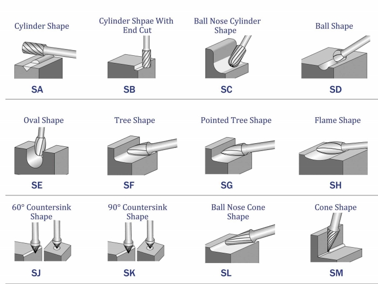 How to choose a carbide burr correctly?