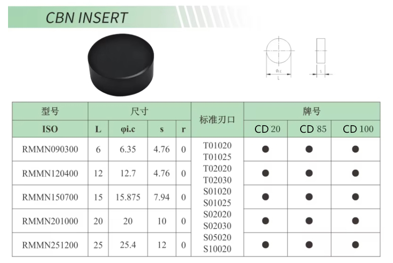  RNMN RNGN External Turning Tools CBN Cutters Solid CBN Inserts