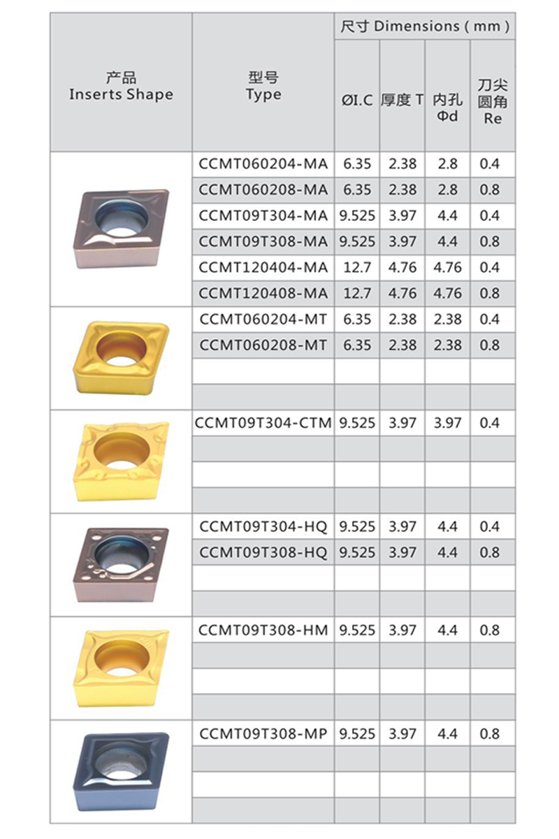 Wholesale CCMT Carbide Cutting Inserts CCMT09T304-HM CCMT09T308-HM CNC Turning Inserts for Steel machining