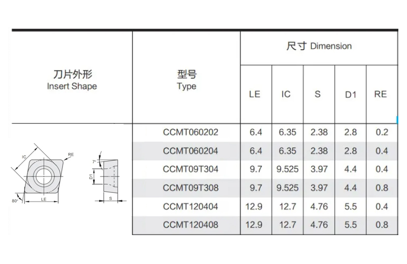 High quality CCMT Carbide turning Inserts CCMT060204-MA CCMT060208-MA CNC Turning Inserts for Steel machining 