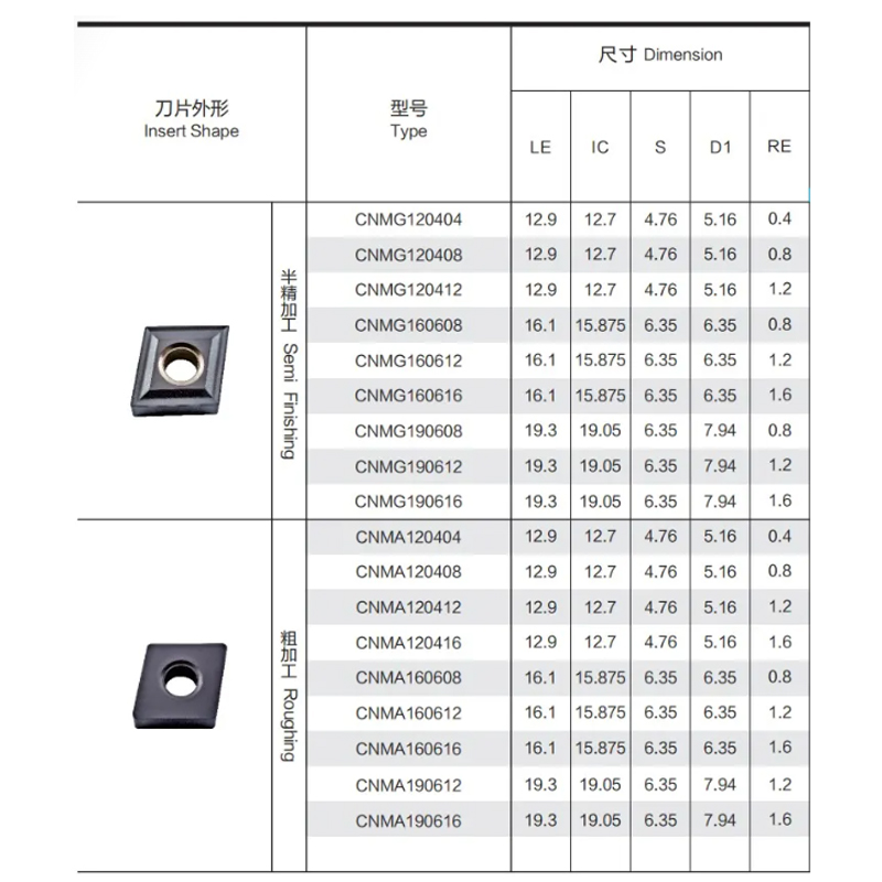 CNMA Indexable Carbide Inserts CNMA120412 CNC Lathe Turning Inserts for cast iron