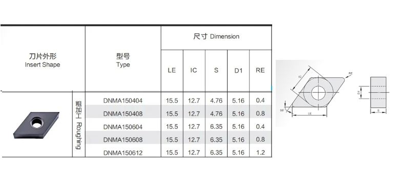 DNMA Indexable Carbide Inserts DNMA150612 CNC Lathe Turning Inserts for cast iron