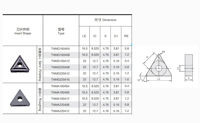 TNMA Indexable Carbide Inserts TNMA160408 CNC Lathe Turning Inserts for cast iron