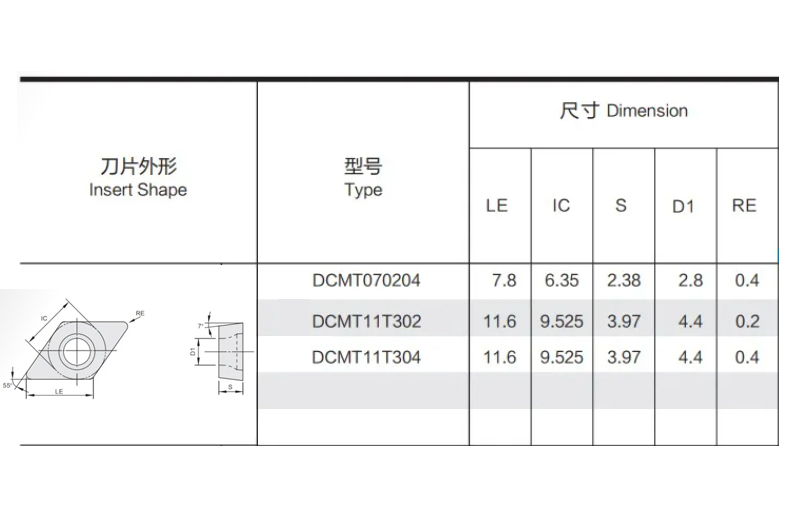 DCMT Carbide Cutting Inserts DCMT11T304-PS DCMT11T308-PS CNC Lathe Turning Inserts for Steel General machining