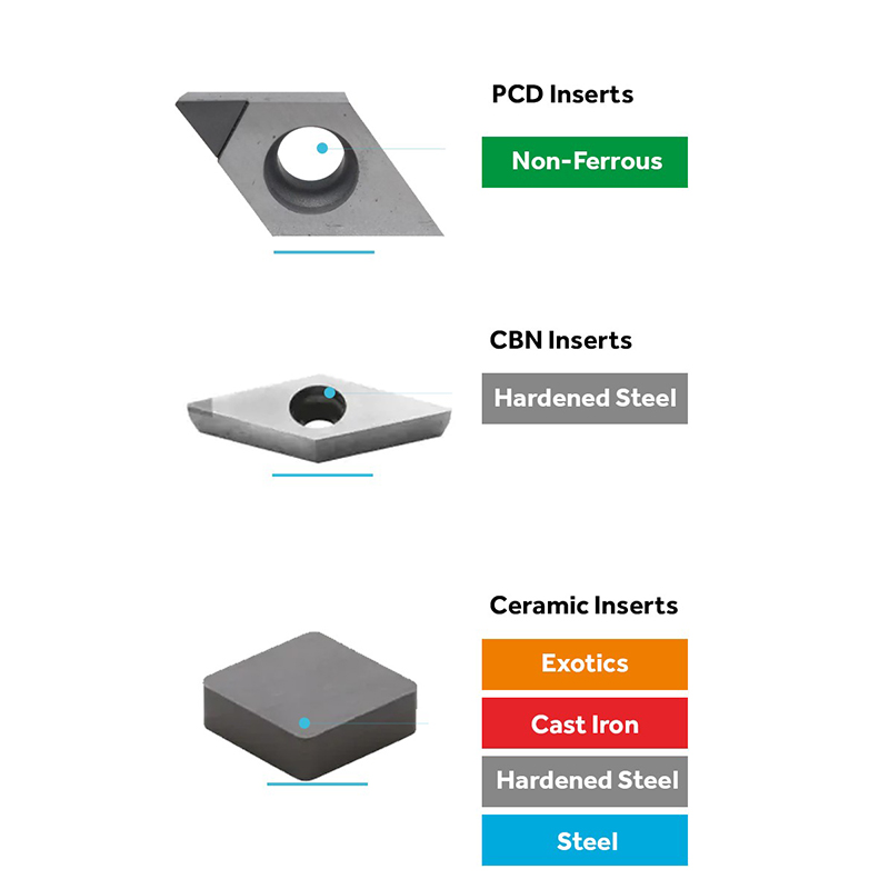 CBN Lathe Turning Inserts CCGW DCGW TCGW VCGW CNGA DNGA TNGA WNGA Diamond Cutting Insert