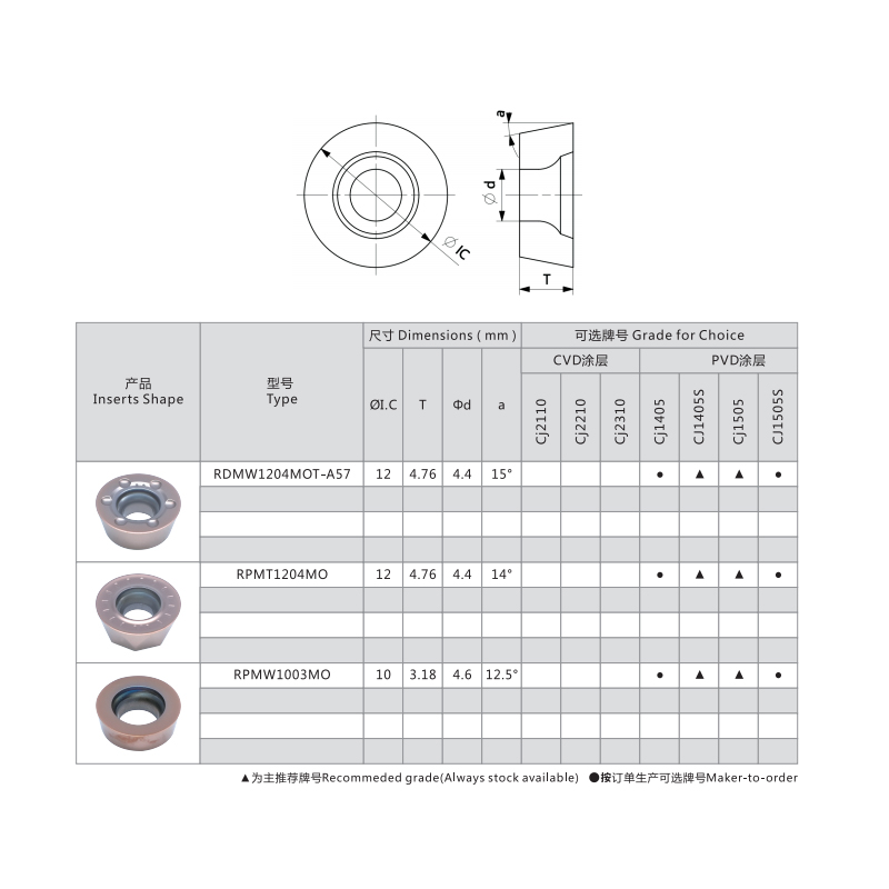 RPMW1003MO CD7225 carbide milling inserts