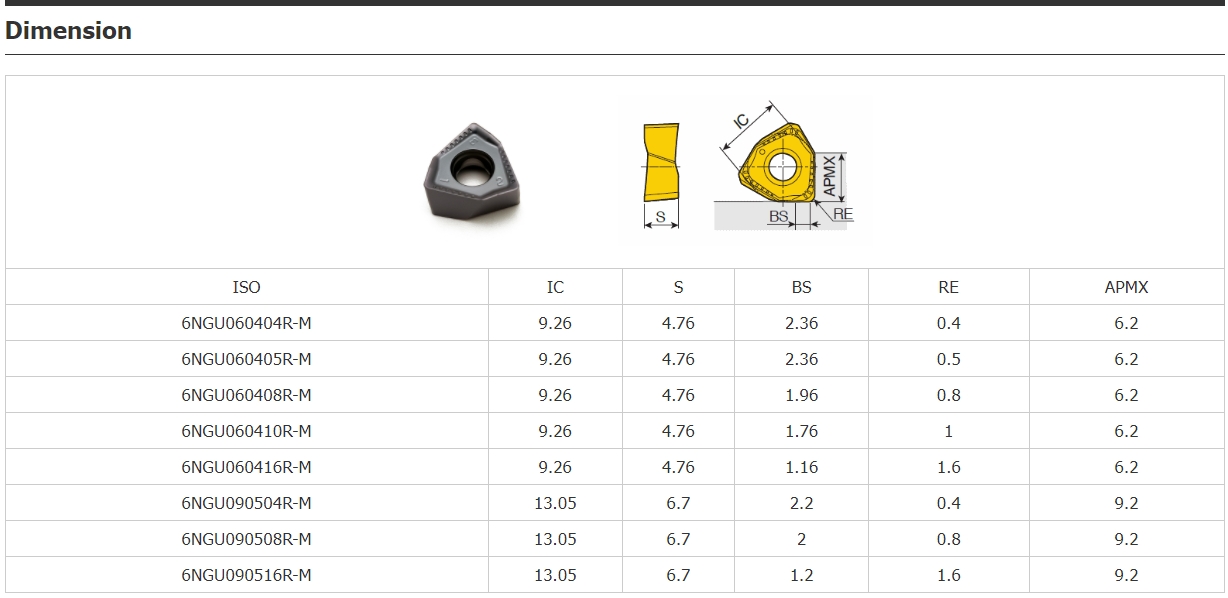 6NGU 060408R-M 090508R-M 6NGU060408R-M 6NGU090508R-M   Carbide Milling Inserts