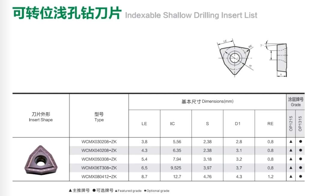 OKE Carbide Inserts WCMX030208-ZK WCMX040208-ZK WCMX050308-ZK WCMX06T308-ZK WCMX080412-ZK Drilling inserts