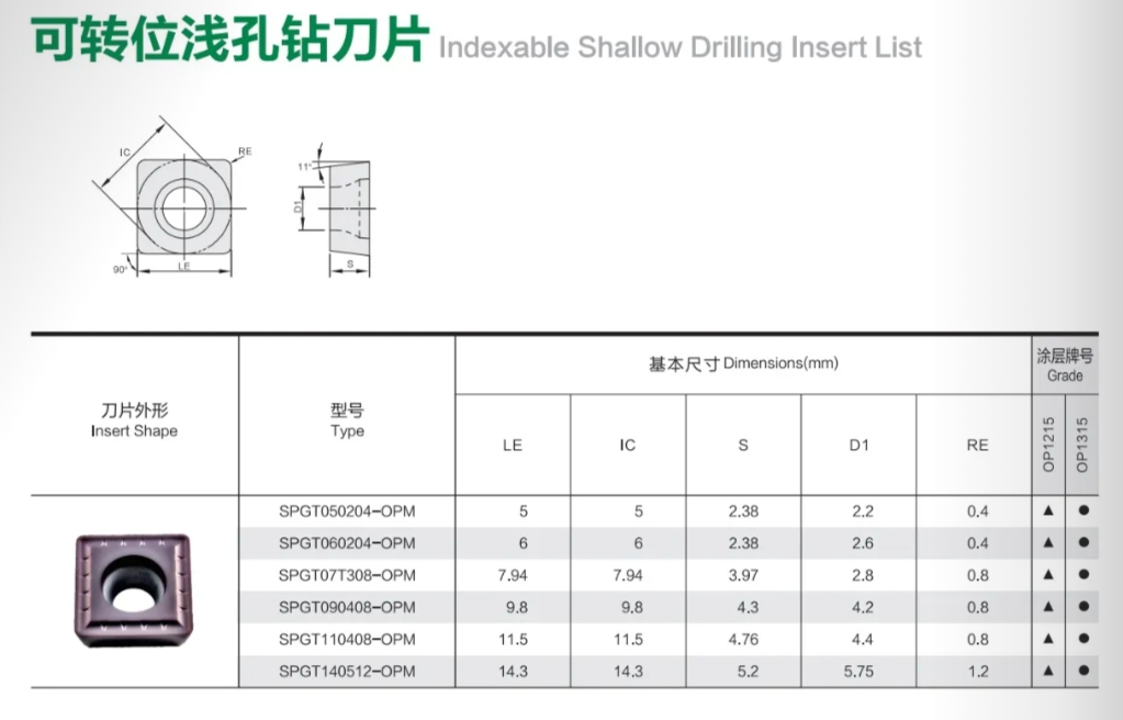 OKE Carbide Inserts SPGT110408 SPGT90408 SPGT07T308  SPGT60204 Oke Drilling inserts