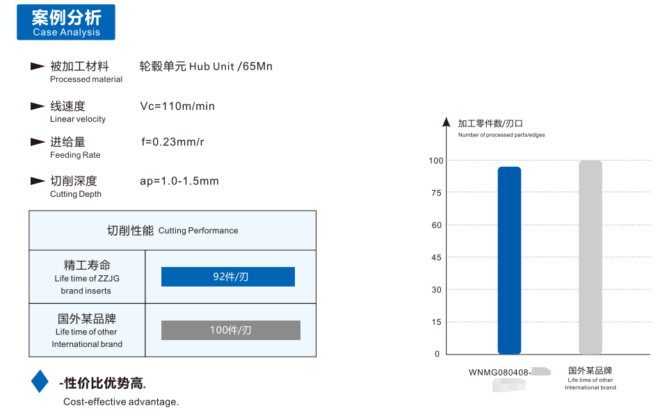 Comparative Analysis of Steel Machining Cases Using Carbide Turning Inserts