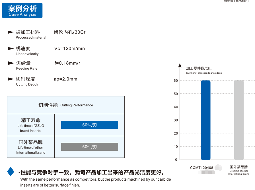 Comparative Analysis of Steel Machining Cases Using Carbide Turning Inserts