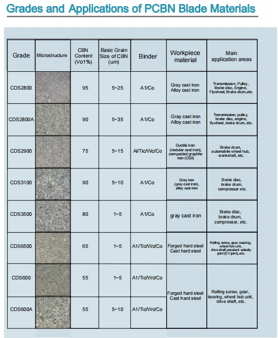 CBN Inserts vs. Carbide Inserts: The Cost-Effectiveness Formula for Hard Material Machining
