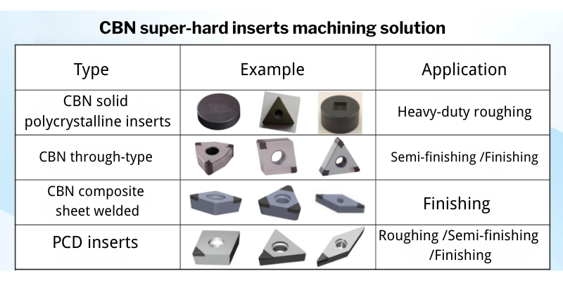 CCGW09t304 PCD Turning Inserts Diamond Inserts