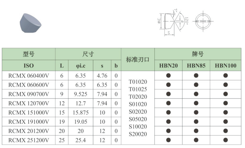 Solid CBN Inserts RCGV060500 RCGV120700 for Hardened Steel & Cast Iron